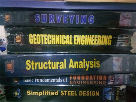 Civil Engineering (CE) Board Exam Online Reviewers.